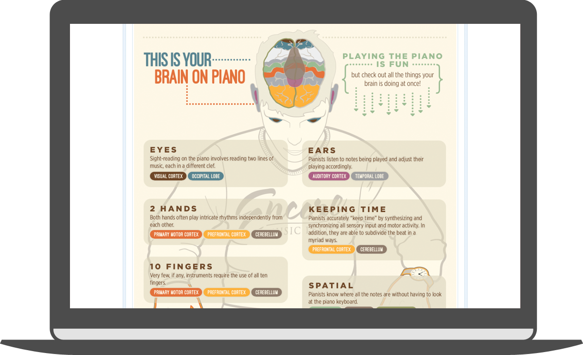 piano_infographic_brain_on_piano