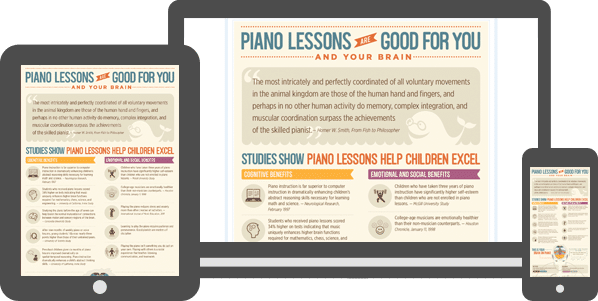 Piano Lessons are Good for You and Your Brain Infographic